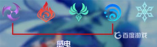 原神剧变反应有哪些?3