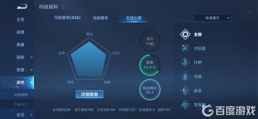 王者综合得分多少才算高?2