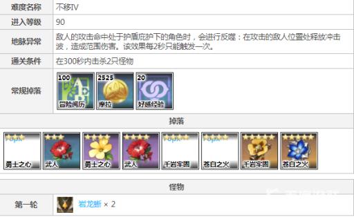 原神千岩牢固圣遗物在哪刷?7