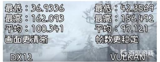 大镖客2开dx12还是vulkan?2