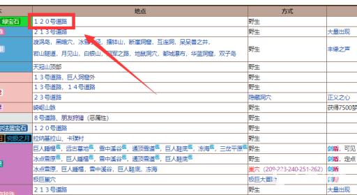 究极绿宝石4阿勃梭鲁在哪抓?3