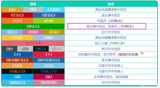 究极绿宝石5.3复活草哪里买?_究极绿宝石复活草有副作用吗