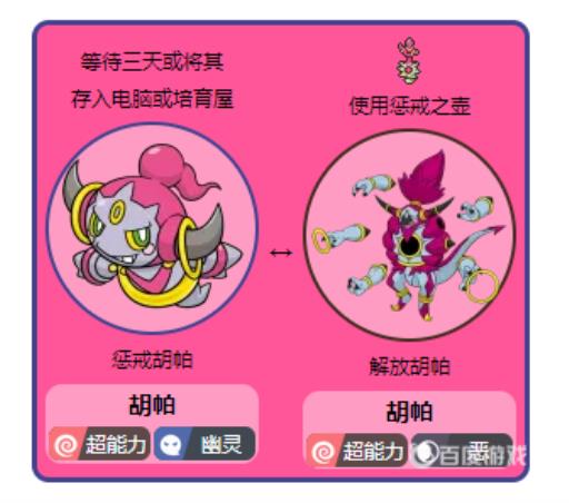 究极绿宝石胡帕怎么变换形态?2