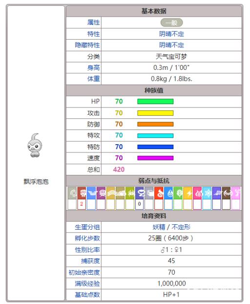 宝可梦漂浮泡泡值得培养吗?2