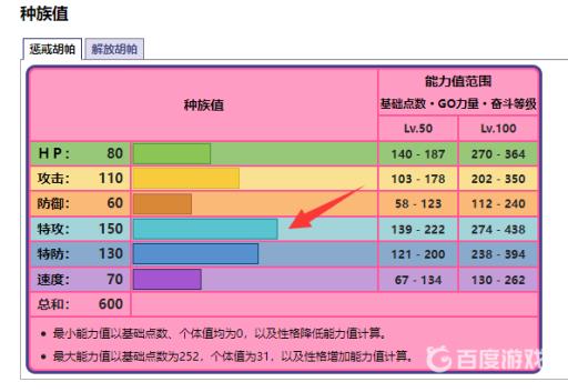 口袋妖怪究极绿宝石胡帕招式性格怎么搭配?3