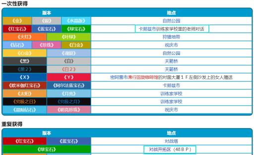 究极绿宝石5.4先攻之爪怎么得?1