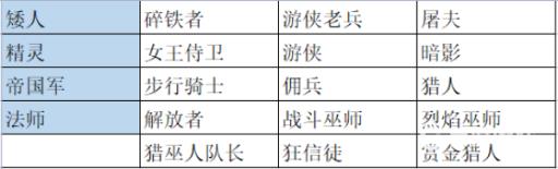 战锤末世鼠疫1和2的区别是什么?2