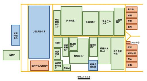 怎么调整特殊工厂的运转速度?2