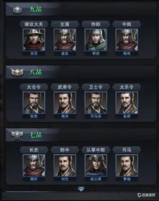 三国群英传6官职一览是什么样的?2