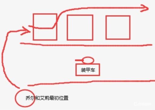 最后的生还者装甲车怎么打?2