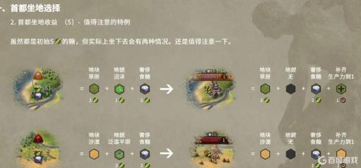 文明6苏美尔建造顺序是什么?2