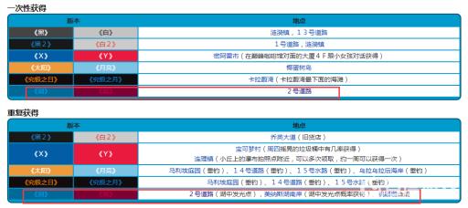 剑盾美丽鳞片在哪里获得?2