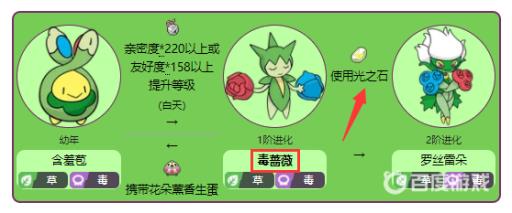 宝可梦剑盾钻石毒蔷薇怎么进化?2