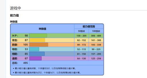 宝可梦钢铠鸦种族值在哪看?4