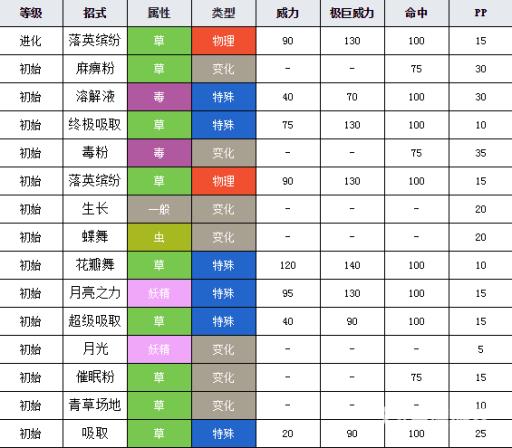 剑盾美丽花和霸王花哪个好?2