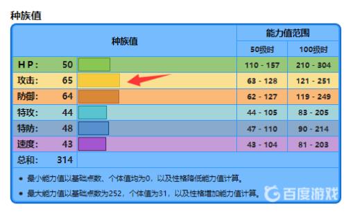 宝可梦剑盾小锯鳄什么性格和特性好?2