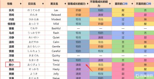 宝可梦剑盾伊裴尔塔尔性格配招推荐怎么搭配?2
