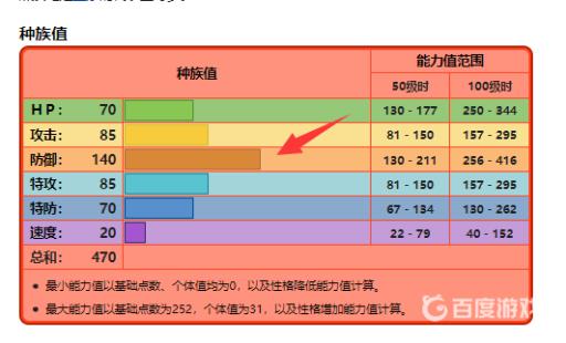 宝可梦煤炭龟性格技能怎么搭配?3