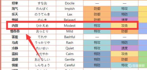 剑盾喷火驼什么性格比较好?2