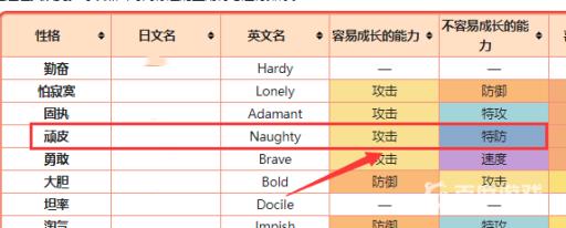 宝可梦剑盾顽皮性格提升什么?2
