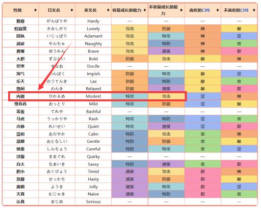 宝可梦剑盾酋雷姆什么性格好?_宝可梦剑盾酋雷姆在哪里捕捉 宝可梦剑盾酋雷姆什么性格好?_宝可梦剑盾酋雷姆在哪里捕捉