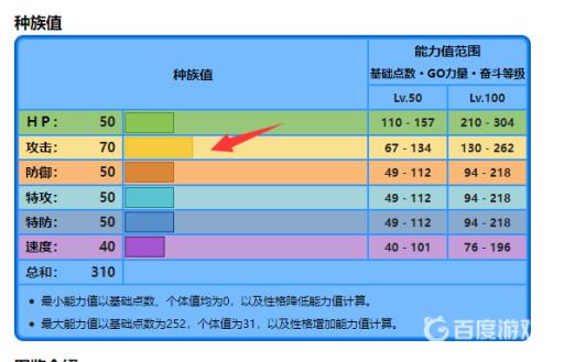 剑盾水跃鱼性格招式怎么搭配?3