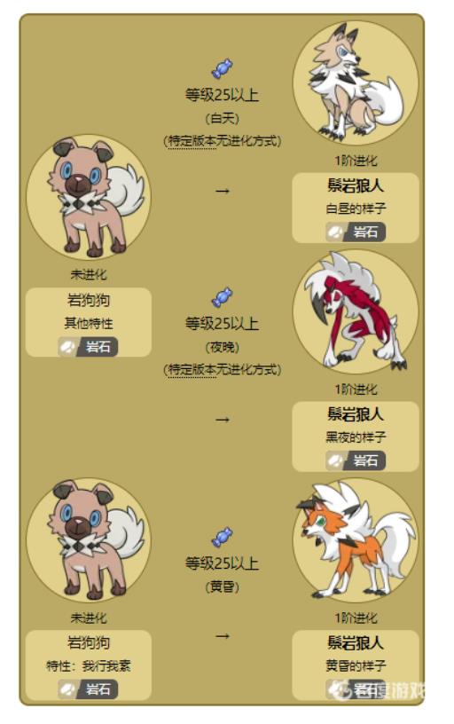 鬃岩狼人4个形态分别是什么?2