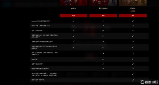 暗黑4标准版豪华版终极版区别是什么?1