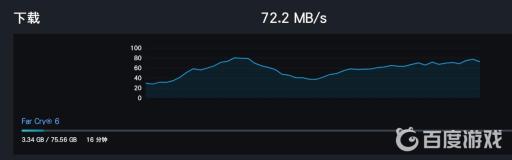孤岛惊魂6游戏多大?2