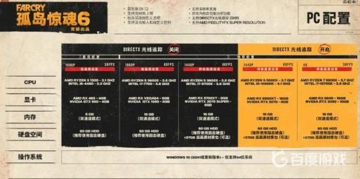 孤岛惊魂6配置要求是什么?2