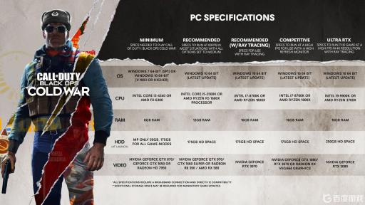 使命召唤17开启闪退是什么原因?2