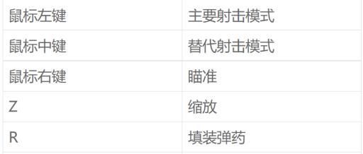 古墓丽影怎么开枪?2