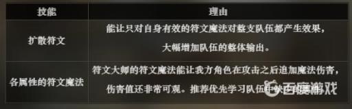 如何获得成就-技能大师?2