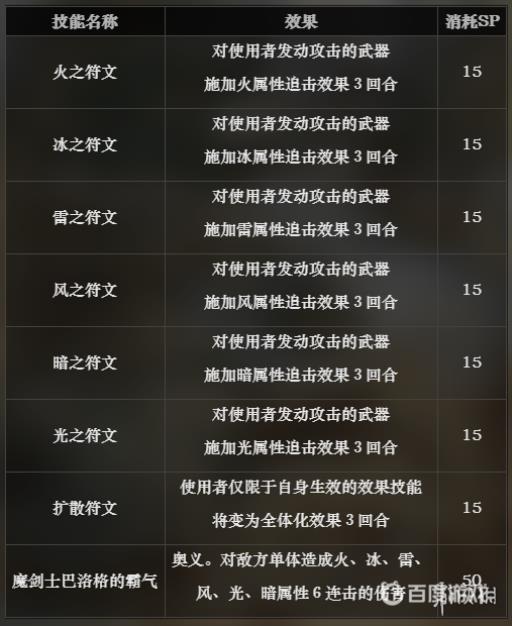 如何获得成就-技能大师?3