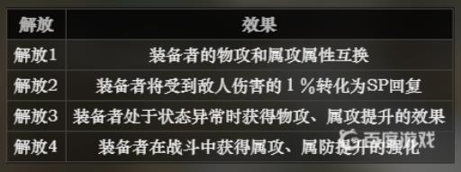 如何获得成就-技能大师?4