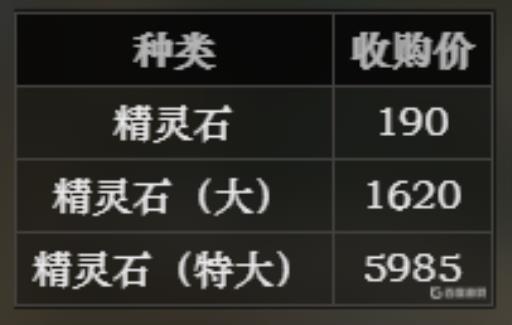 八方旅人精灵石在哪里刷?2