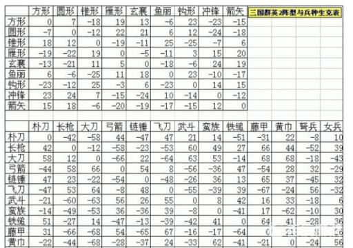 三国群英传几代最好玩?4