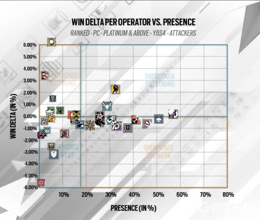 彩虹六号进攻方干员选取率?2