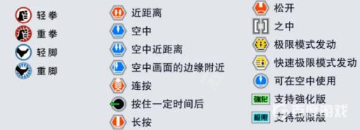 拳皇15出招表有哪些?2