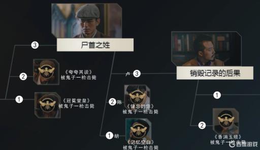 隐形守护者为什么有些剧情不能解锁?2