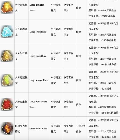 神界原罪2合成配方是什么?12