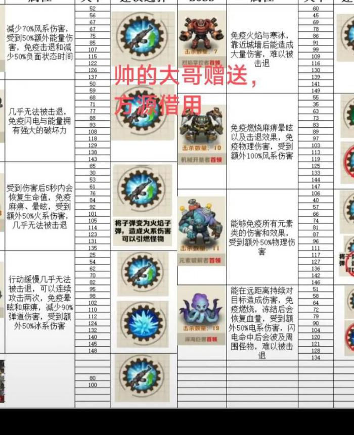 独奏骑士幽灵boss怎么打1