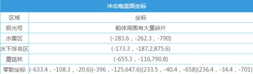 深海迷航房间蓝图碎片位置在哪?_深海迷航大型房间蓝图