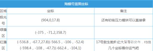 深海迷航房间蓝图碎片位置在哪?2