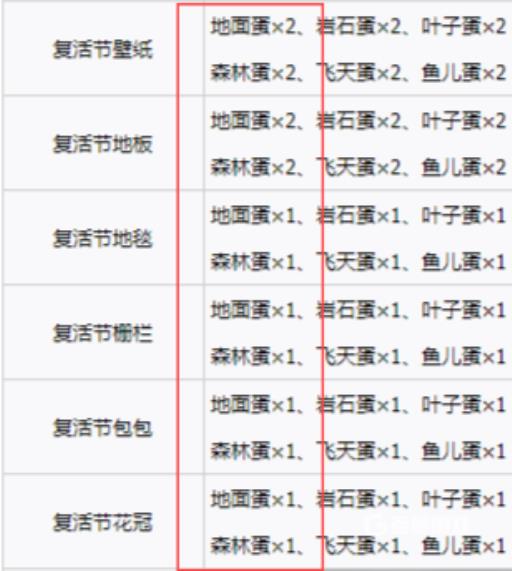 动森地面蛋有什么用?2