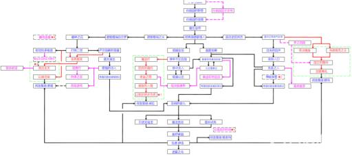 巫师3迷雾之岛之前必做的支线任务有什么?2