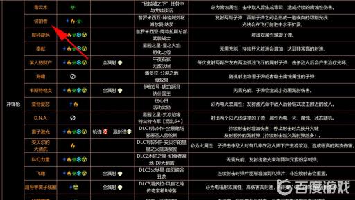 无主之地3刷大树用什么枪?3