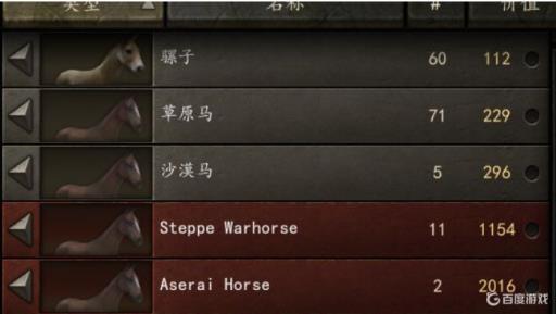 骑砍2骡子去哪买?1