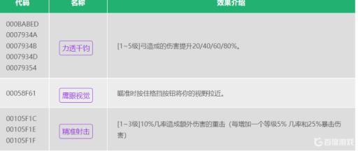 上古卷轴5弓箭速度代码是什么?1