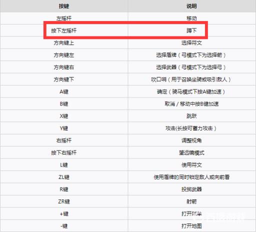 塞尔达蹲下怎么操作?2